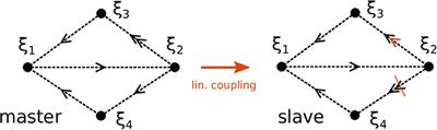 Dynamical Inference of Simple Heteroclinic Networks